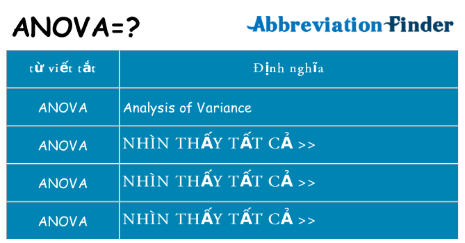 anova hiện những gì đứng cho
