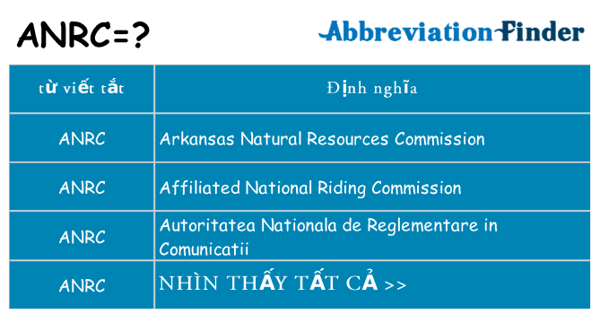 anrc hiện những gì đứng cho