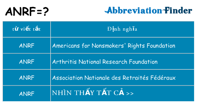 anrf hiện những gì đứng cho