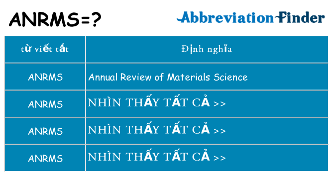 anrms hiện những gì đứng cho
