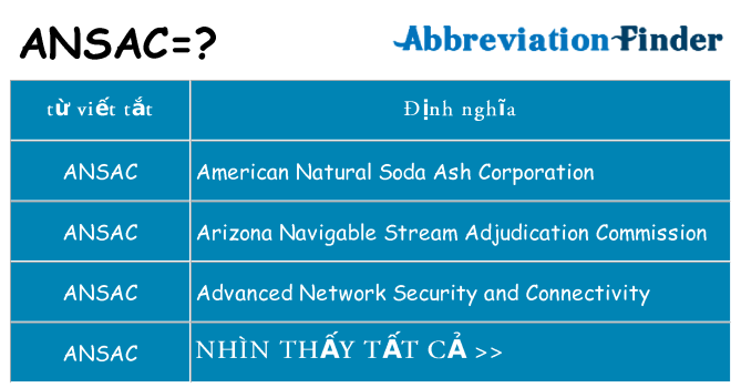 ansac hiện những gì đứng cho