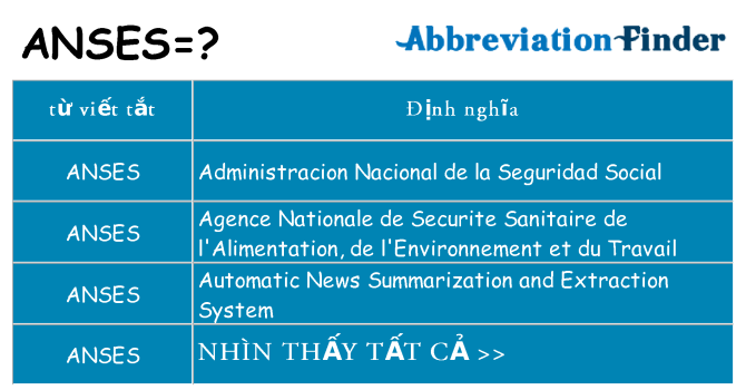 anses hiện những gì đứng cho