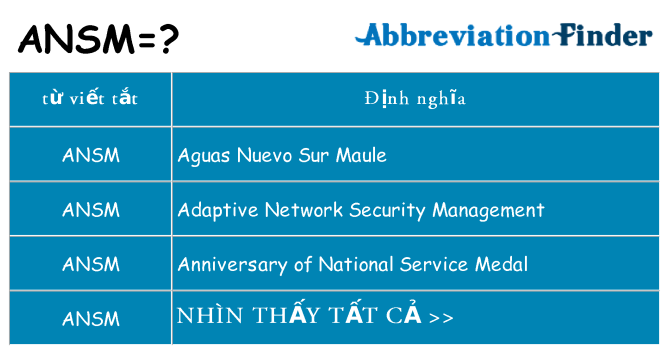 ansm hiện những gì đứng cho