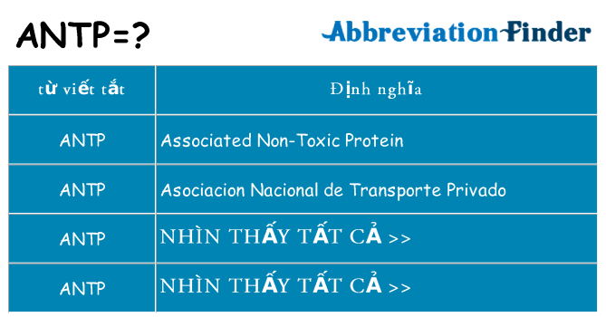 antp hiện những gì đứng cho