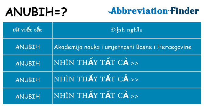 anubih hiện những gì đứng cho