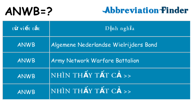 anwb hiện những gì đứng cho