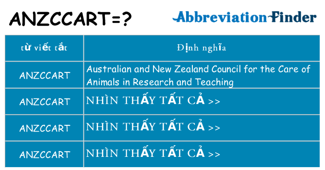 anzccart hiện những gì đứng cho