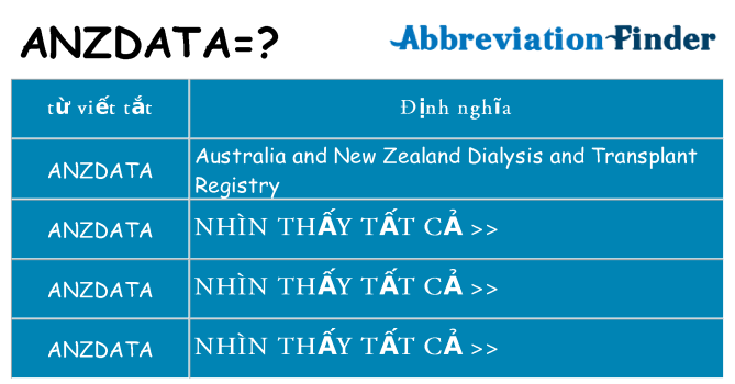 anzdata hiện những gì đứng cho