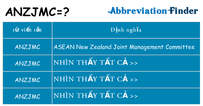 anzjmc hiện những gì đứng cho