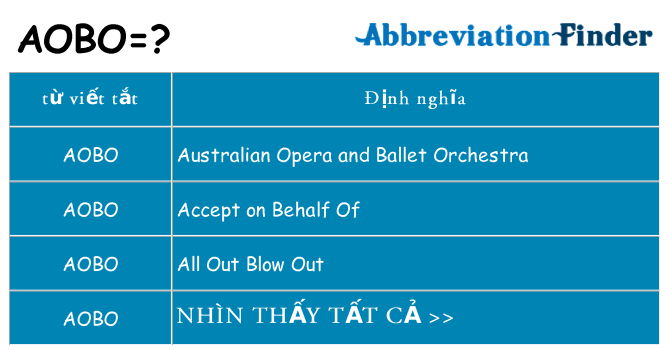 aobo hiện những gì đứng cho