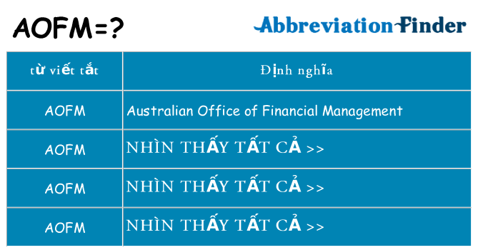 aofm hiện những gì đứng cho