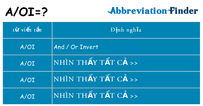 aoi hiện những gì đứng cho