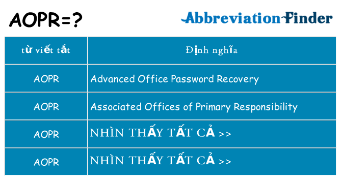 aopr hiện những gì đứng cho