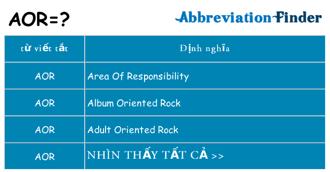 aor hiện những gì đứng cho