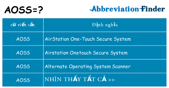 aoss hiện những gì đứng cho