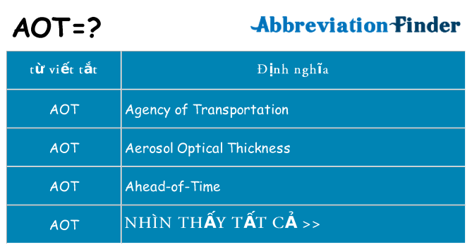 aot hiện những gì đứng cho
