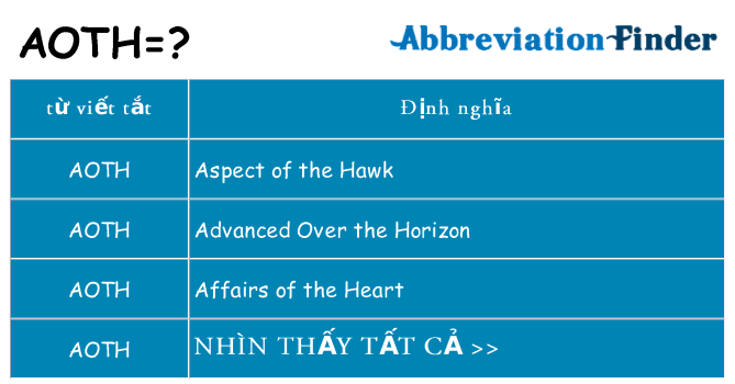 aoth hiện những gì đứng cho