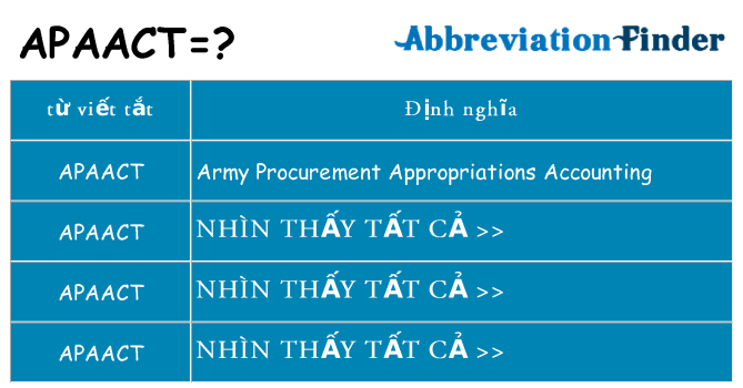 apaact hiện những gì đứng cho