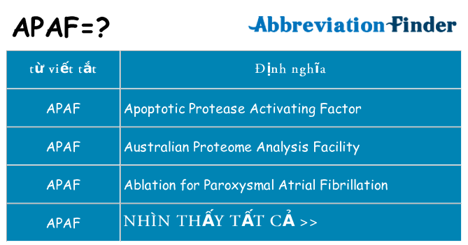 apaf hiện những gì đứng cho