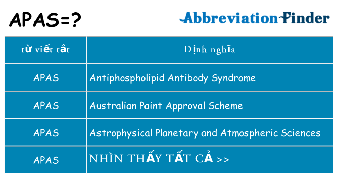 apas hiện những gì đứng cho