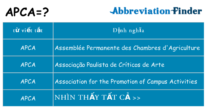 apca hiện những gì đứng cho