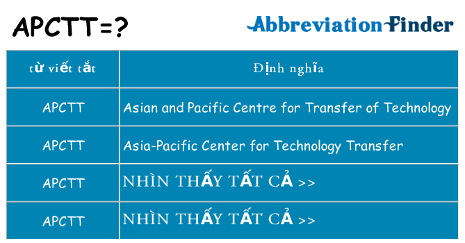 apctt hiện những gì đứng cho