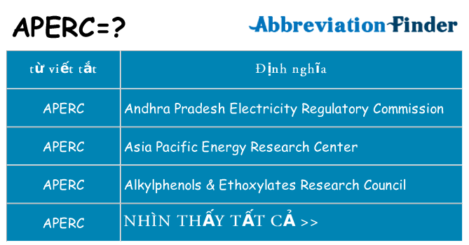 aperc hiện những gì đứng cho
