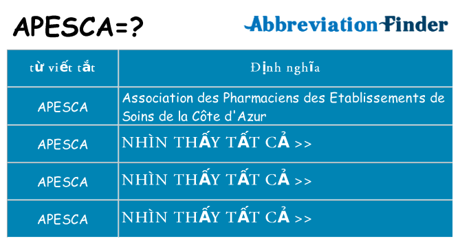 apesca hiện những gì đứng cho