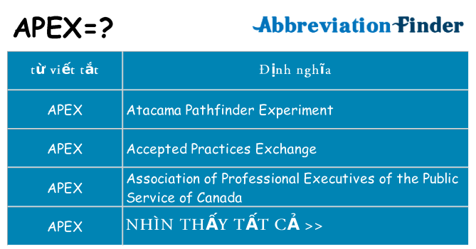 apex hiện những gì đứng cho