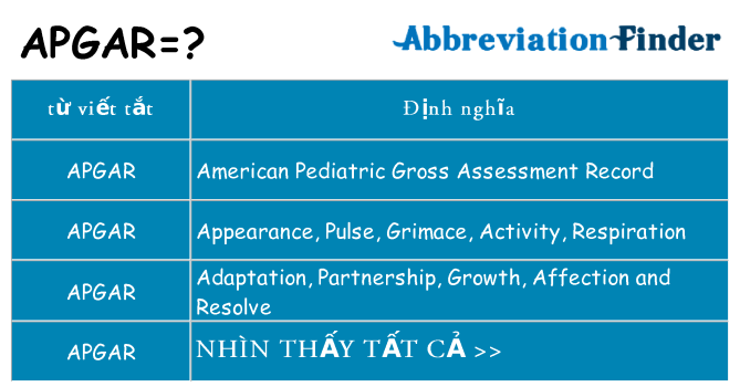 apgar hiện những gì đứng cho