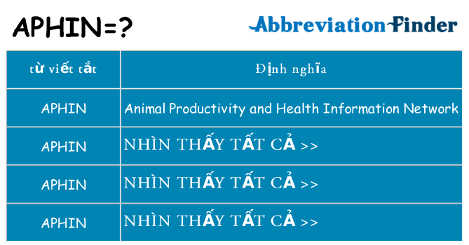 aphin hiện những gì đứng cho