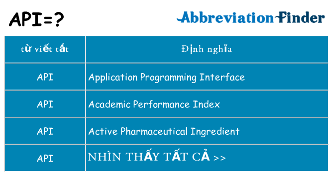 api hiện những gì đứng cho