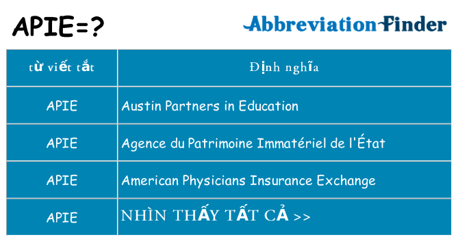 apie hiện những gì đứng cho