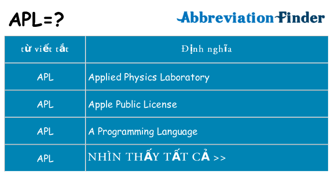 apl hiện những gì đứng cho