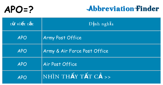 apo hiện những gì đứng cho