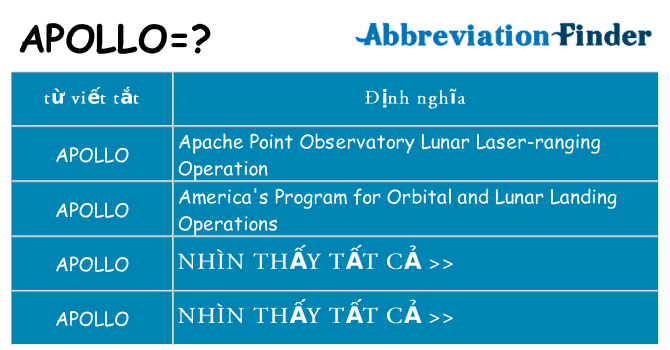 apollo hiện những gì đứng cho
