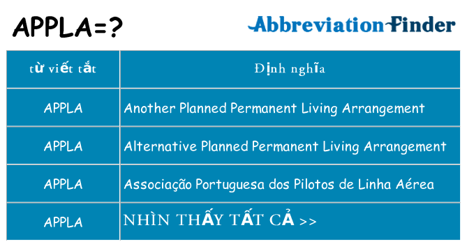 appla hiện những gì đứng cho