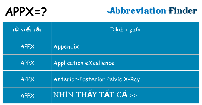 appx hiện những gì đứng cho