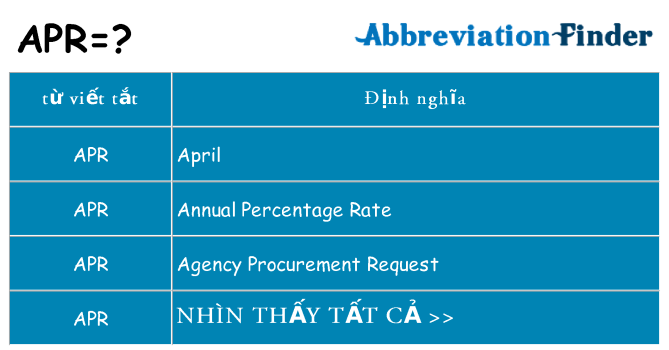 apr hiện những gì đứng cho
