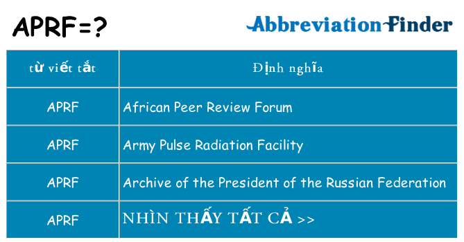 aprf hiện những gì đứng cho