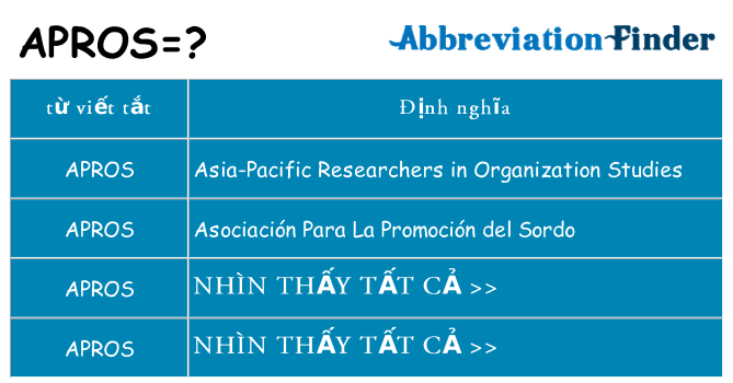 apros hiện những gì đứng cho