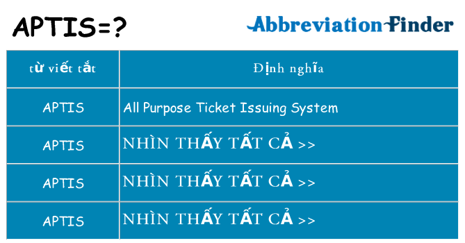aptis hiện những gì đứng cho