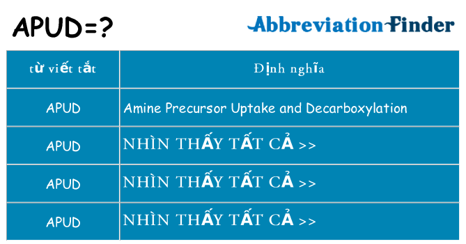 apud hiện những gì đứng cho