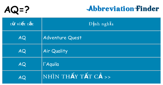 aq hiện những gì đứng cho