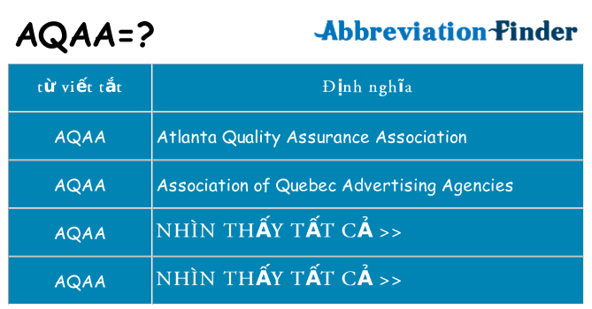 aqaa hiện những gì đứng cho