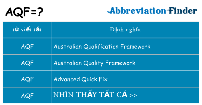 aqf hiện những gì đứng cho