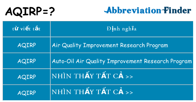 aqirp hiện những gì đứng cho
