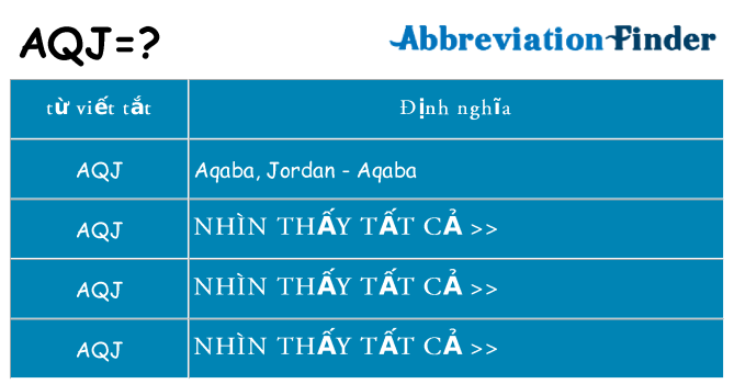 aqj hiện những gì đứng cho