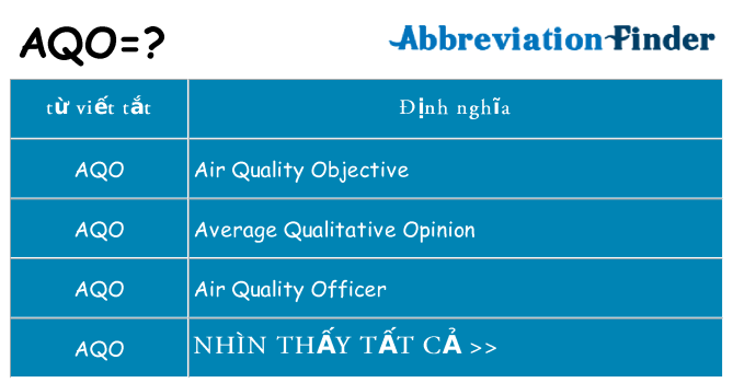 aqo hiện những gì đứng cho