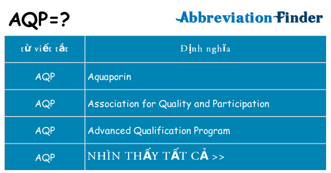 aqp hiện những gì đứng cho